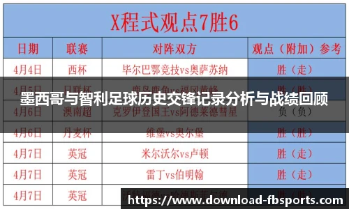 墨西哥与智利足球历史交锋记录分析与战绩回顾